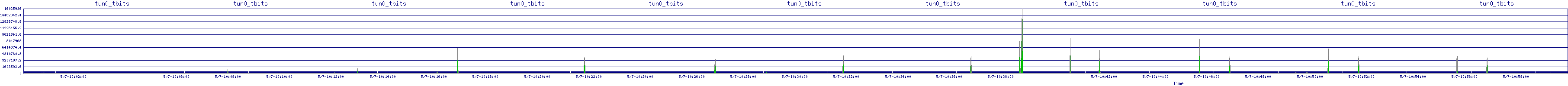 /2025/05/07/10/tun0_tbits.png