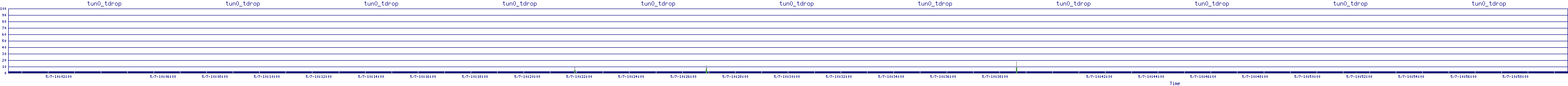 /2025/05/07/10/tun0_tdrop.png