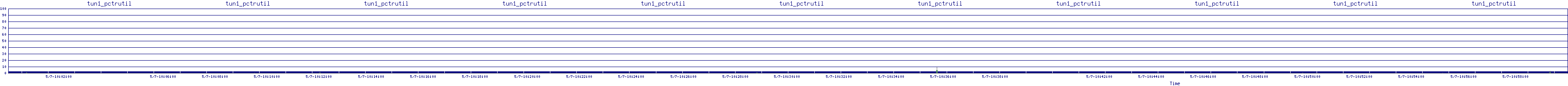 /2025/05/07/10/tun1_pctrutil.png
