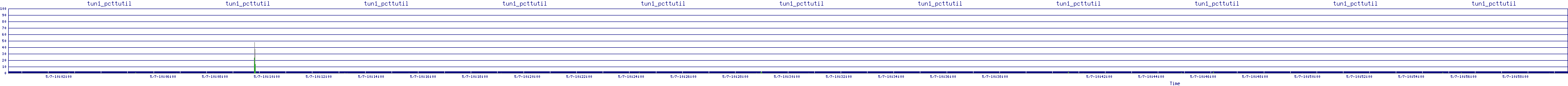 /2025/05/07/10/tun1_pcttutil.png