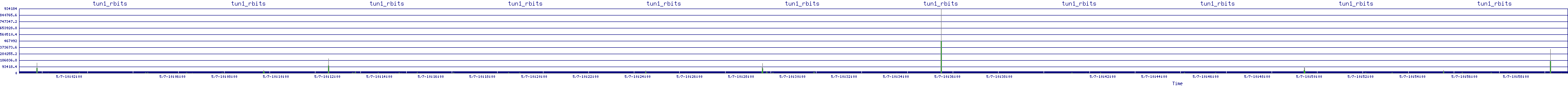 /2025/05/07/10/tun1_rbits.png