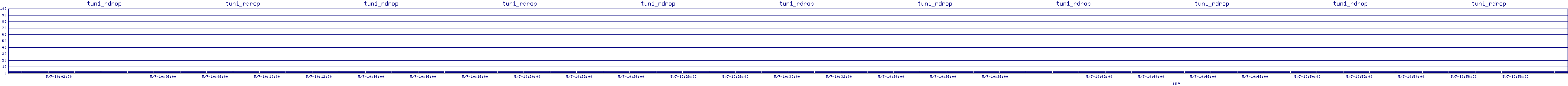 /2025/05/07/10/tun1_rdrop.png