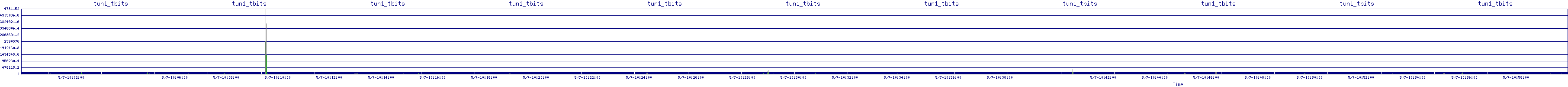 /2025/05/07/10/tun1_tbits.png