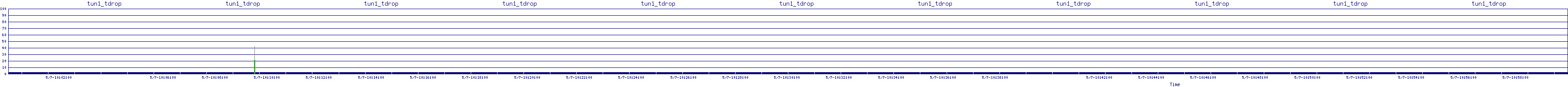 /2025/05/07/10/tun1_tdrop.png