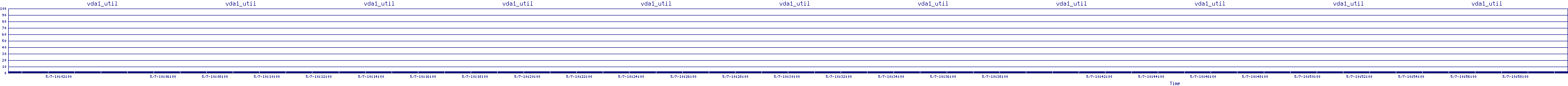 /2025/05/07/10/vda1_util.png