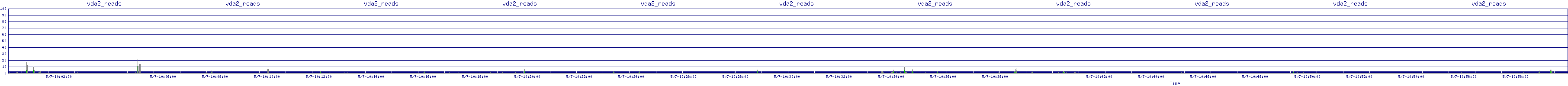 /2025/05/07/10/vda2_reads.png