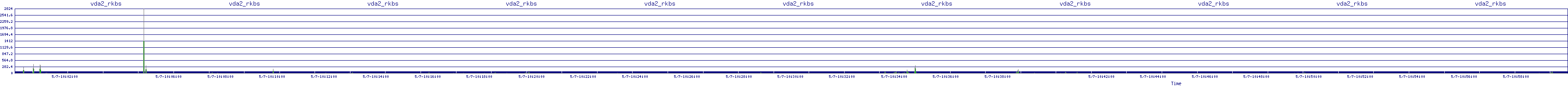 /2025/05/07/10/vda2_rkbs.png