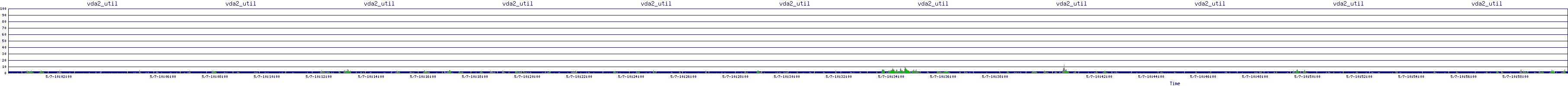 /2025/05/07/10/vda2_util.png