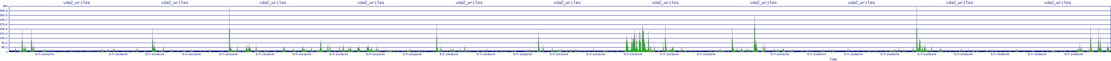 /2025/05/07/10/vda2_writes.png