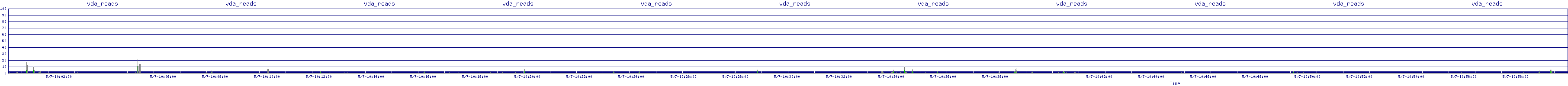 /2025/05/07/10/vda_reads.png
