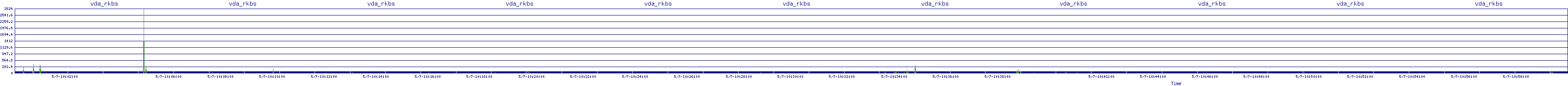 /2025/05/07/10/vda_rkbs.png