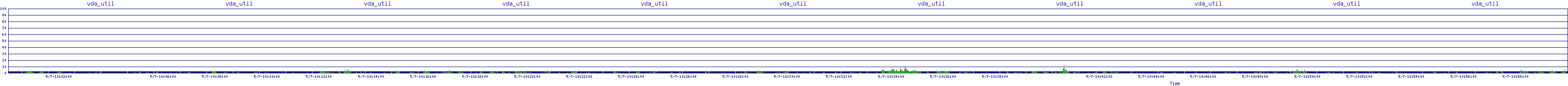 /2025/05/07/10/vda_util.png