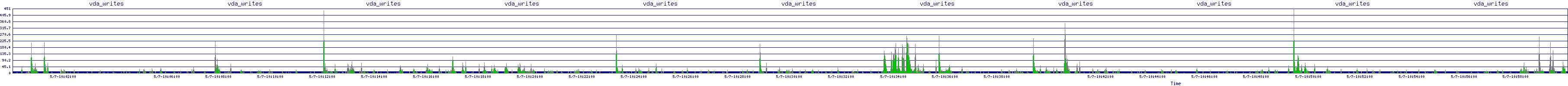 /2025/05/07/10/vda_writes.png