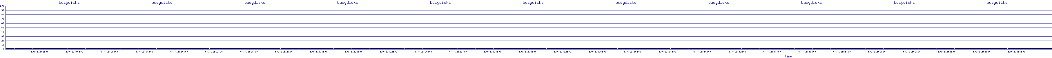 /2025/05/07/11/busydisks.png