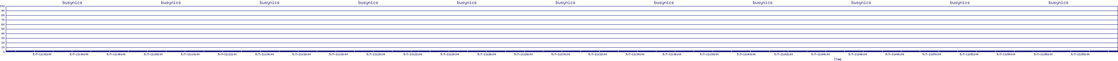 /2025/05/07/11/busynics.png