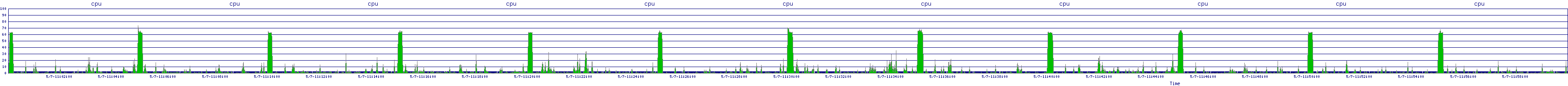 /2025/05/07/11/cpu.png