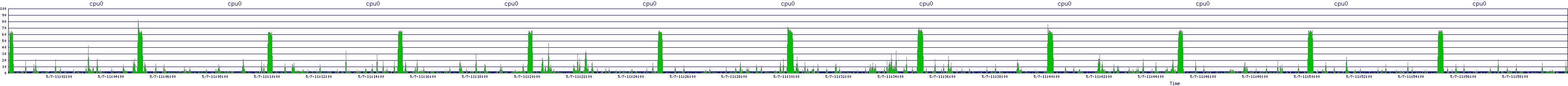 /2025/05/07/11/cpu0.png
