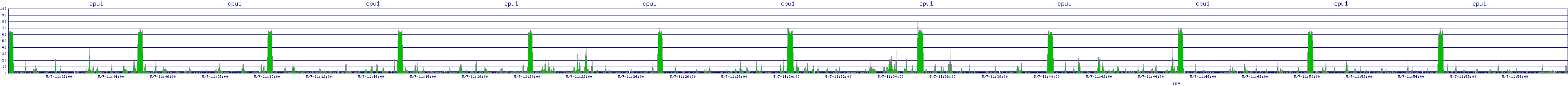 /2025/05/07/11/cpu1.png