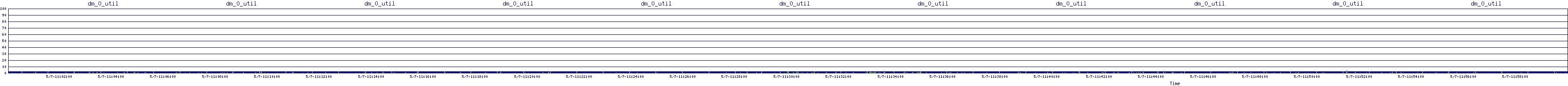 /2025/05/07/11/dm_0_util.png