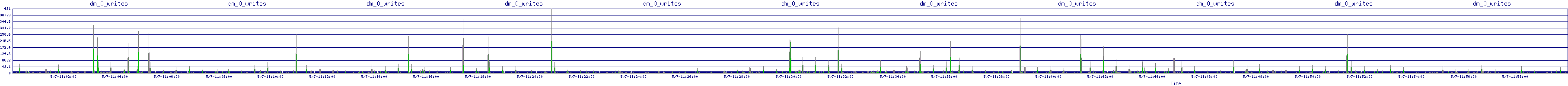 /2025/05/07/11/dm_0_writes.png