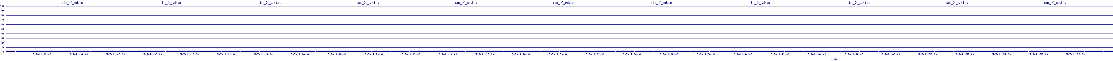 /2025/05/07/11/dm_2_wkbs.png