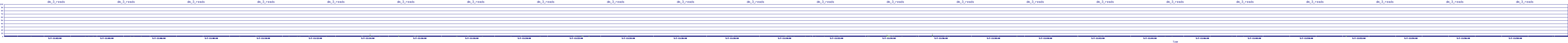 /2025/05/07/11/dm_3_reads.png