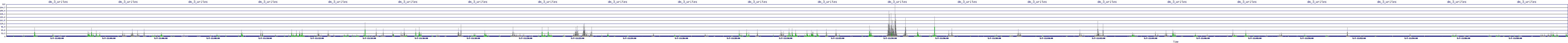 /2025/05/07/11/dm_3_writes.png