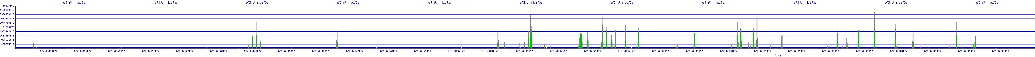 /2025/05/07/11/eth0_rbits.png