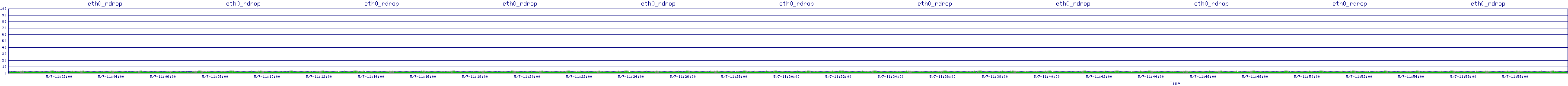 /2025/05/07/11/eth0_rdrop.png