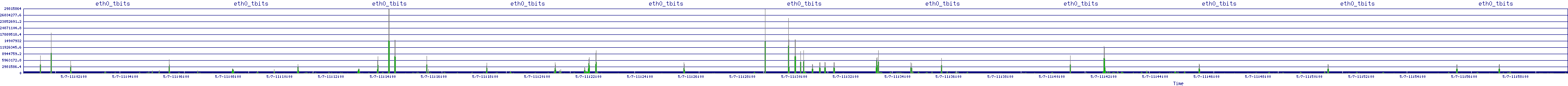 /2025/05/07/11/eth0_tbits.png
