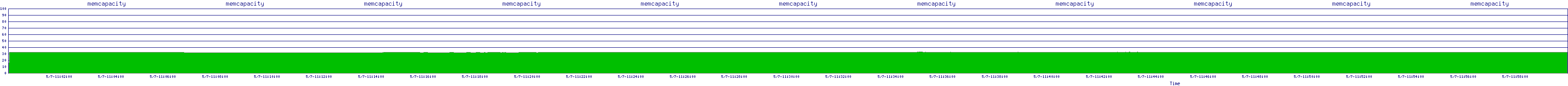 /2025/05/07/11/memcapacity.png
