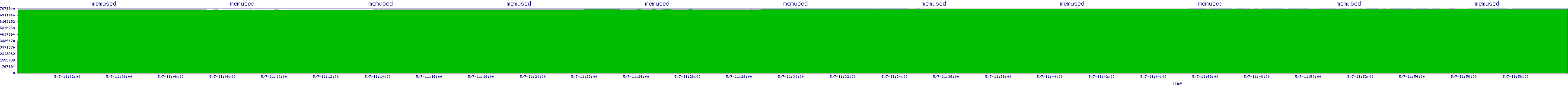 /2025/05/07/11/memused.png
