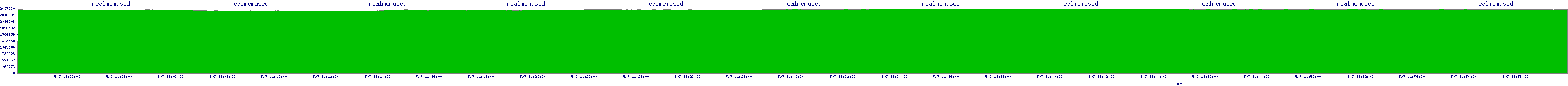 /2025/05/07/11/realmemused.png