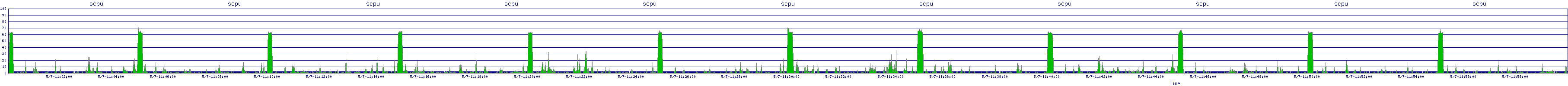 /2025/05/07/11/scpu.png
