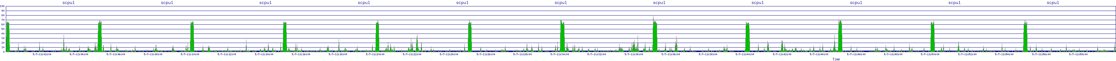 /2025/05/07/11/scpu1.png