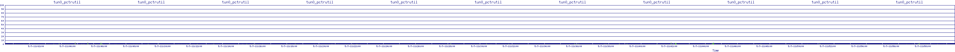 /2025/05/07/11/tun0_pctrutil.png