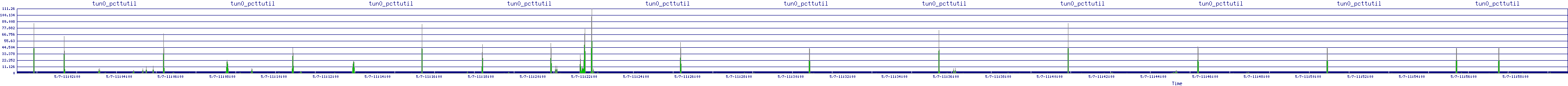 /2025/05/07/11/tun0_pcttutil.png