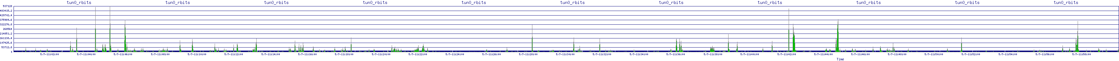 /2025/05/07/11/tun0_rbits.png