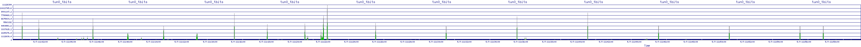 /2025/05/07/11/tun0_tbits.png