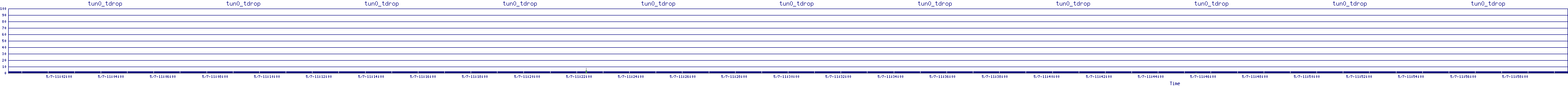 /2025/05/07/11/tun0_tdrop.png