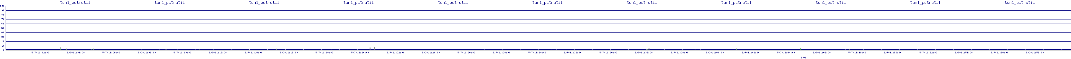 /2025/05/07/11/tun1_pctrutil.png