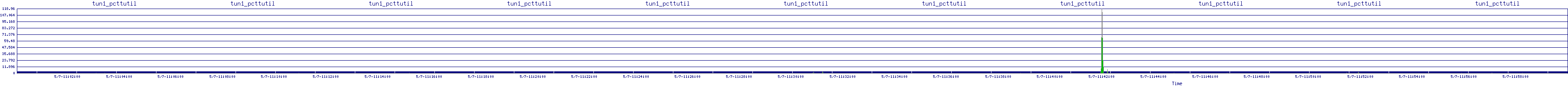 /2025/05/07/11/tun1_pcttutil.png