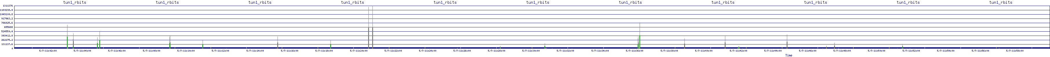 /2025/05/07/11/tun1_rbits.png