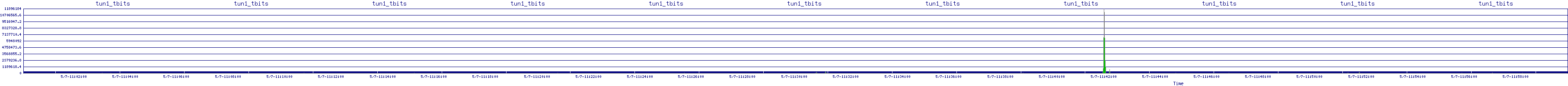 /2025/05/07/11/tun1_tbits.png