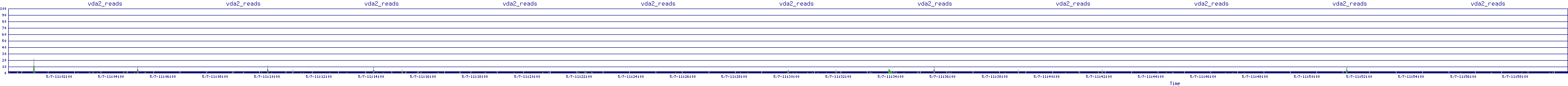 /2025/05/07/11/vda2_reads.png