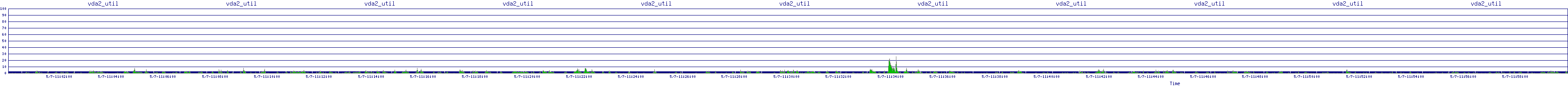 /2025/05/07/11/vda2_util.png