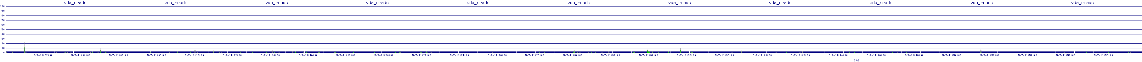 /2025/05/07/11/vda_reads.png