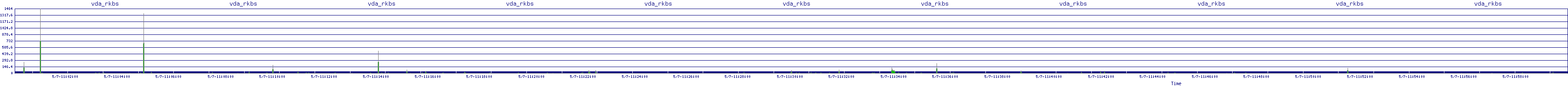 /2025/05/07/11/vda_rkbs.png