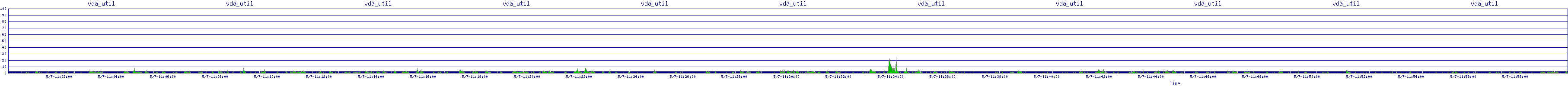 /2025/05/07/11/vda_util.png