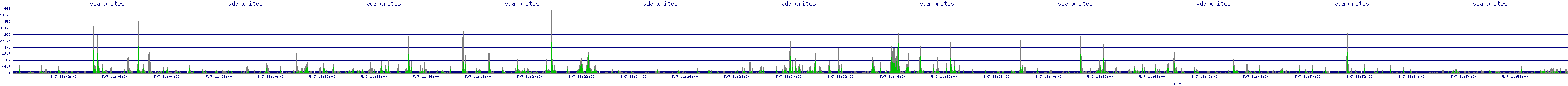 /2025/05/07/11/vda_writes.png